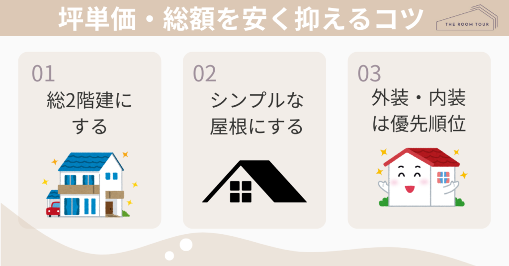 富士住建で坪単価・総額を安く抑える3つのコツ