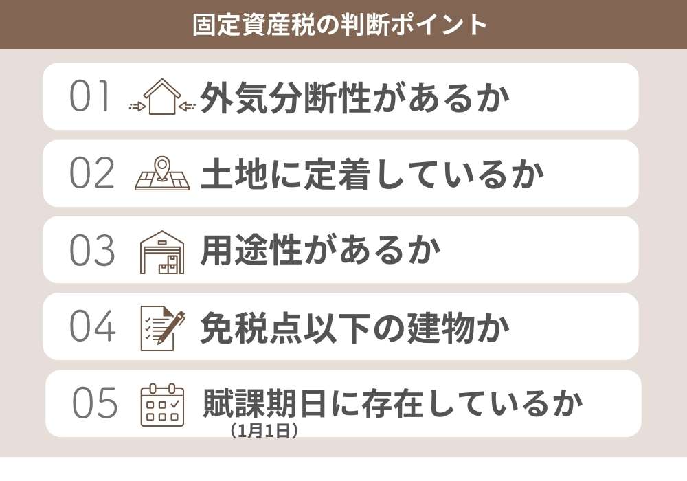 固定資産税の条件