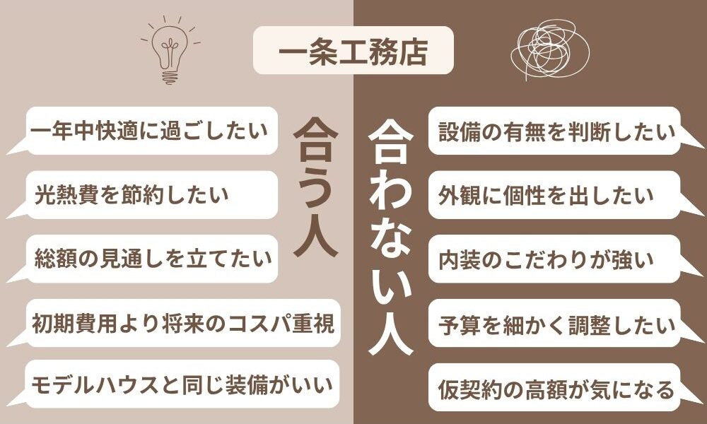 一条工務店の合う人合わない人の特徴