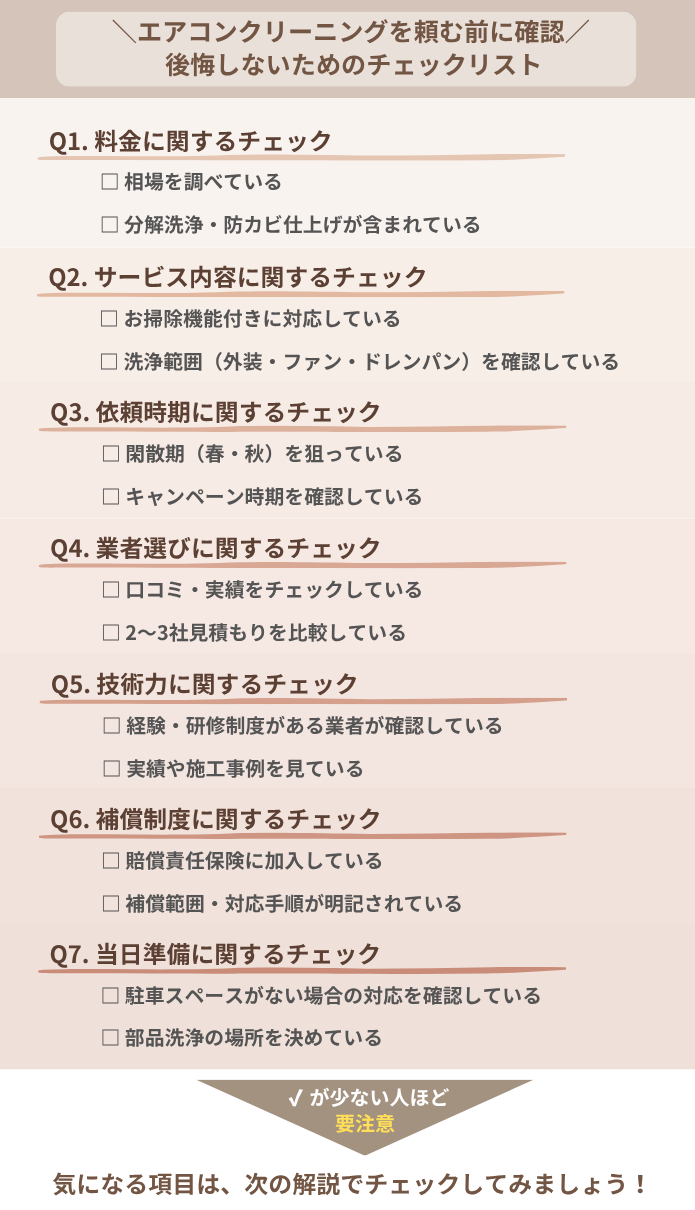 エアコンクリーニングを頼む前に確認したい7つのチェックポイントをまとめたセルフチェックリスト。料金相場・サービス内容・依頼時期・業者選び・技術力・補償・当日準備の7項目を一覧化し、✓が少ない人ほど注意が必要であることを示した図解。