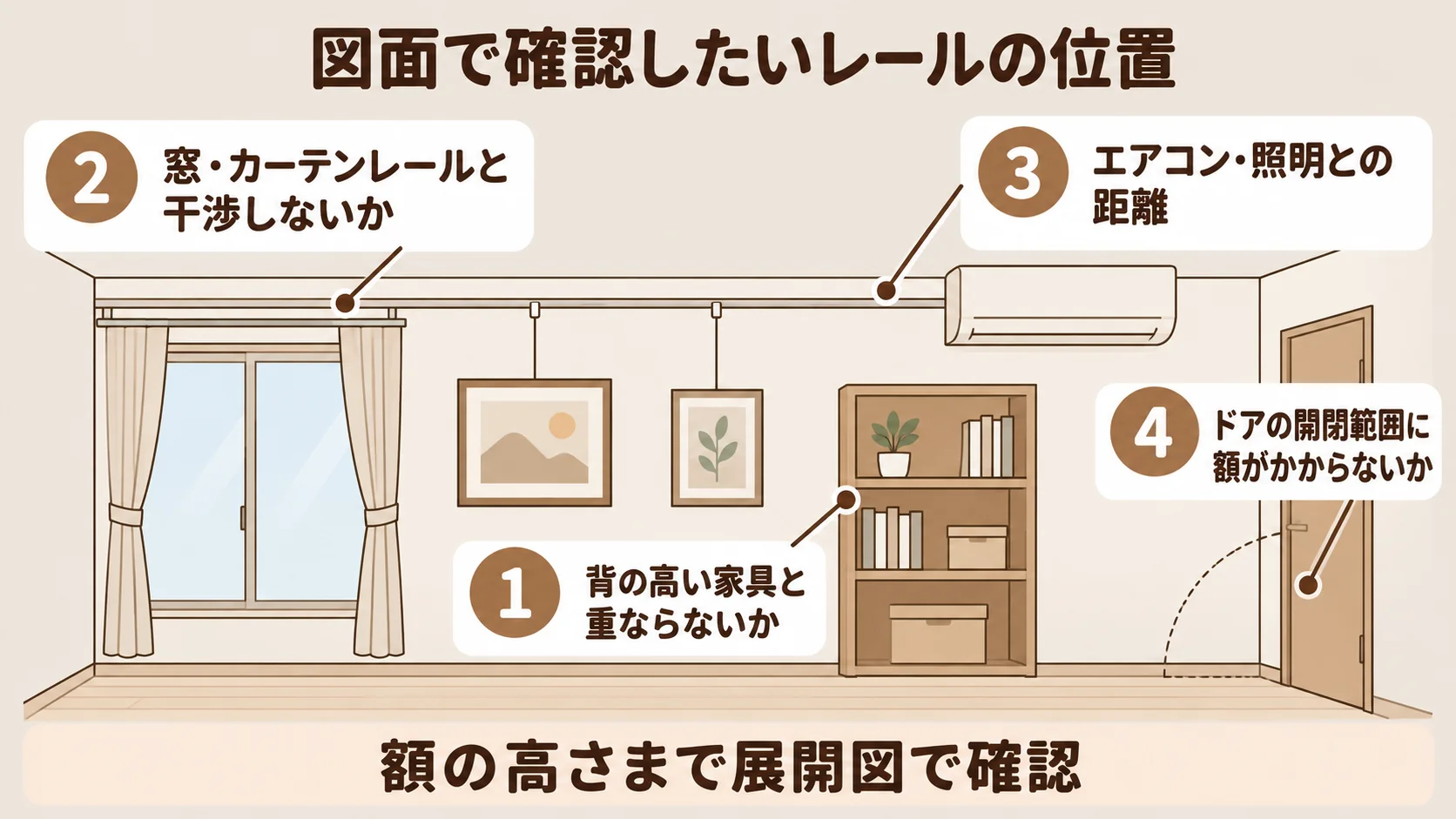 図面で確認したいピクチャーレールの位置。背の高い家具と重ならないか、窓・カーテンレールと干渉しないか、エアコン・照明との距離、ドアの開閉範囲に額がかからないか